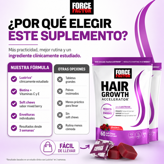 Acelerador de Crecimiento de Cabello en Gomitas