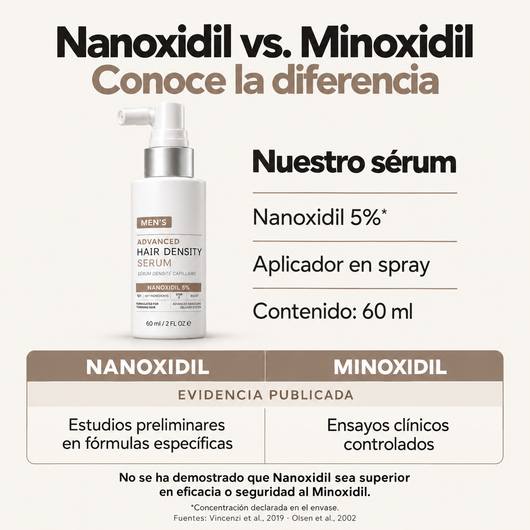 Serum con Nanoxidil 5% para el cabello