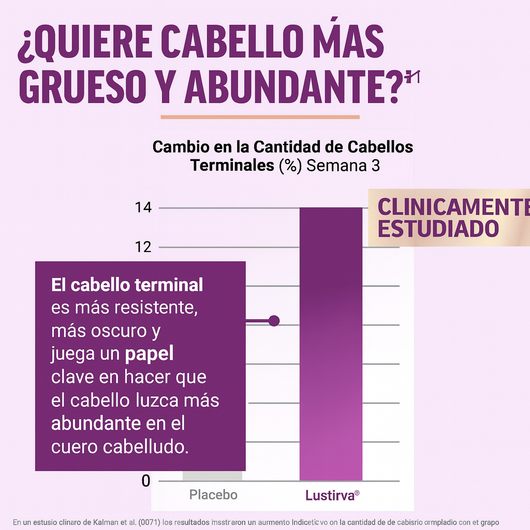 Acelerador de Crecimiento de Cabello en Gomitas